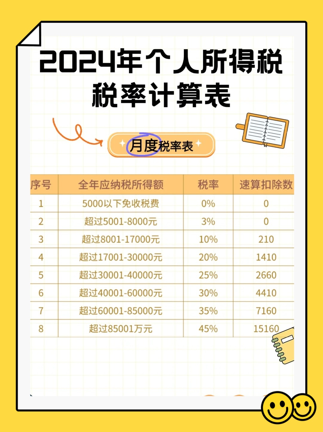 2024年个人所得税扣税标准