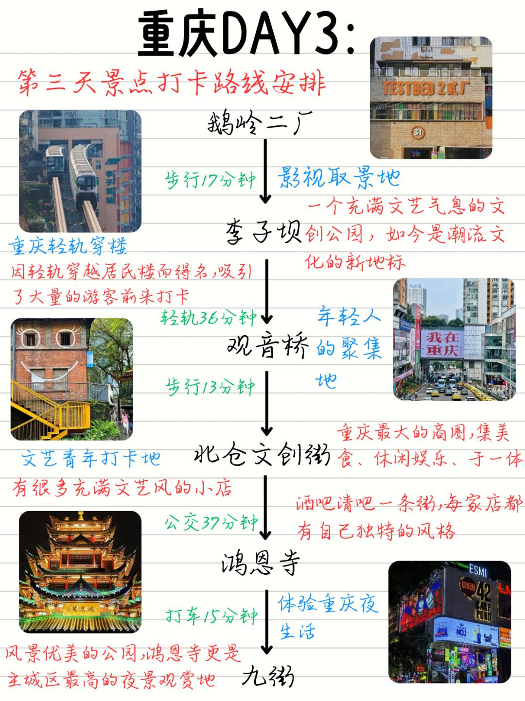 重庆旅游超全攻略