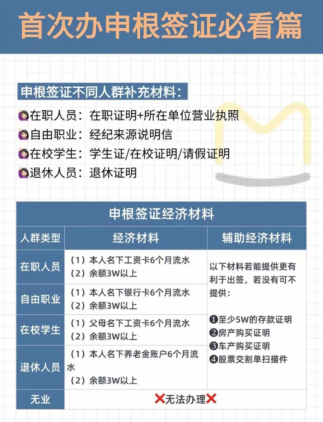 申根签证小白办理全攻略