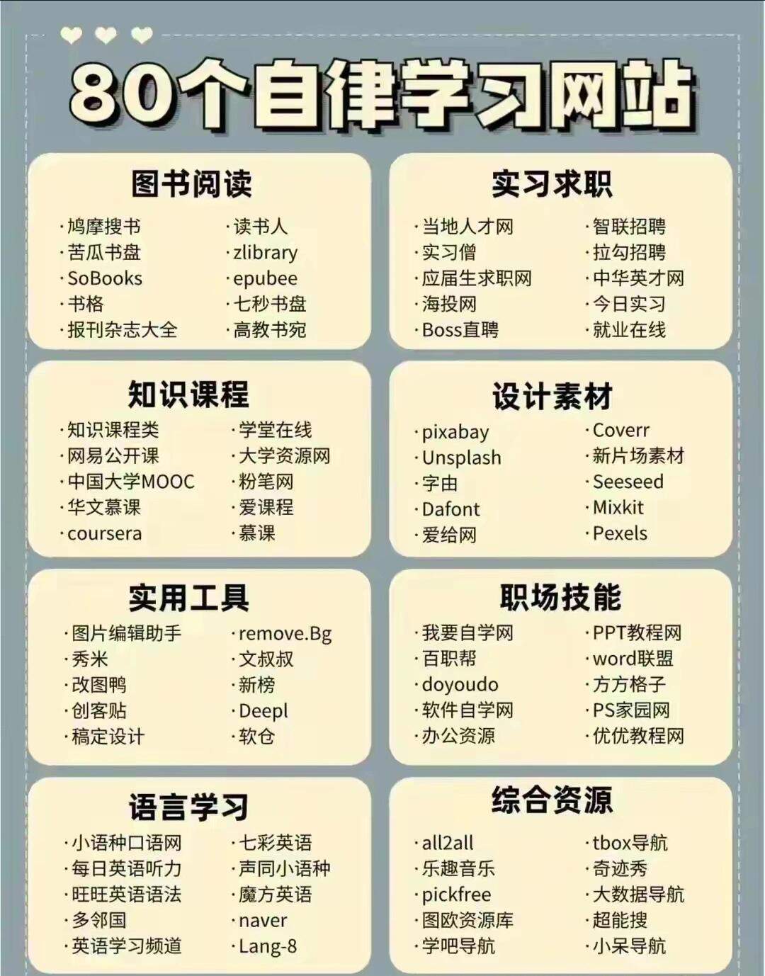80个自律学习网站