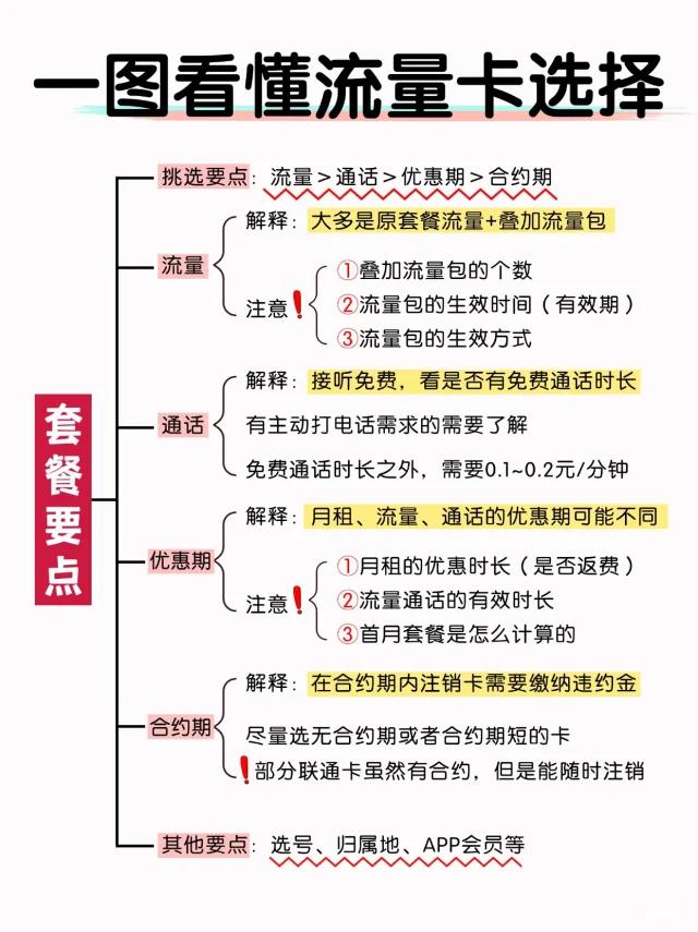 怎么买流量套餐