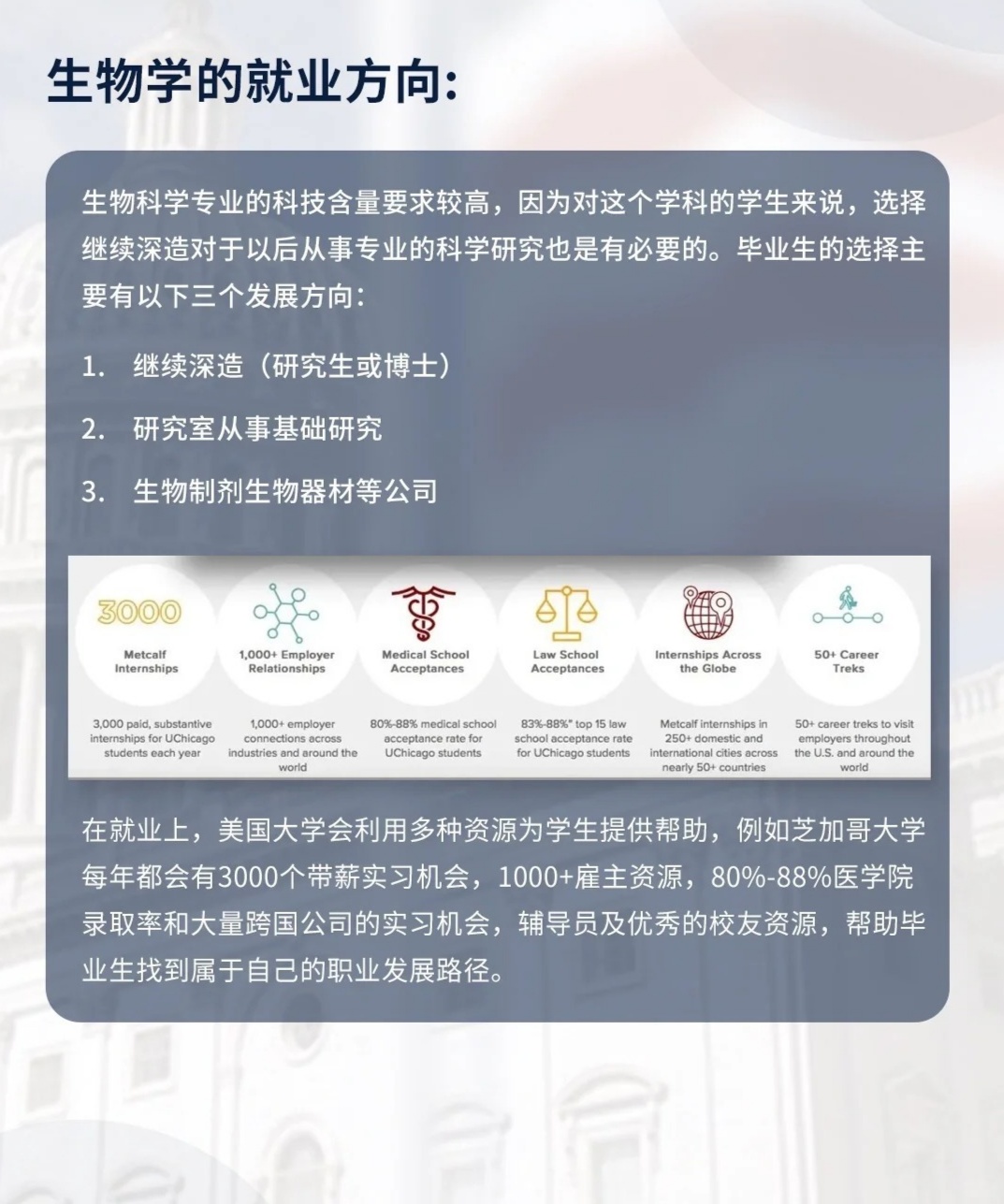 生物学院校排行榜图片