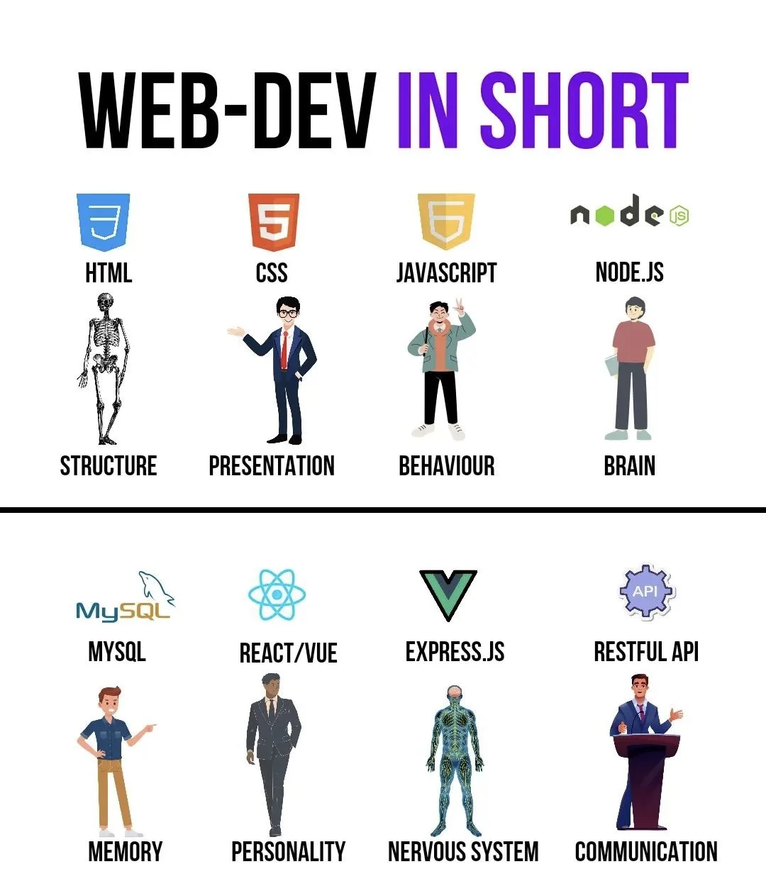 现在主流web开发工具有什么  第1张
