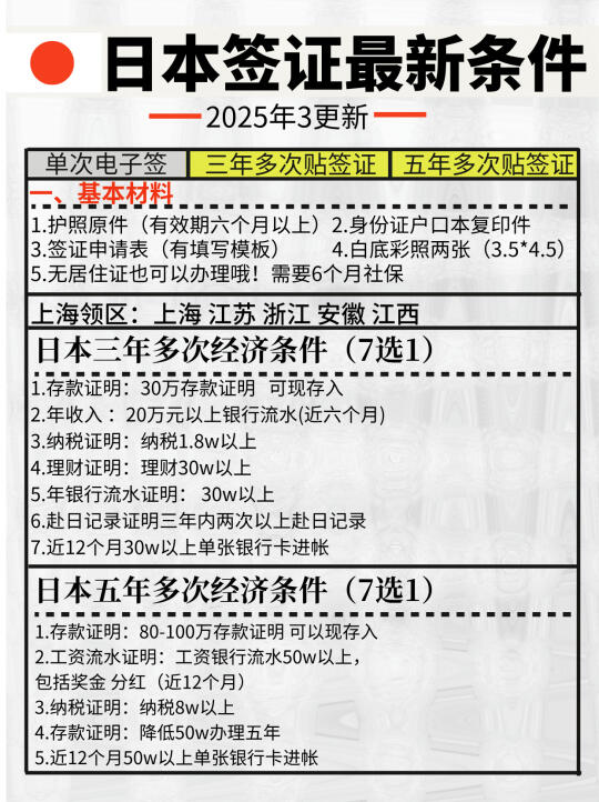 上海领区！日本签证多次只需银行流水简单出