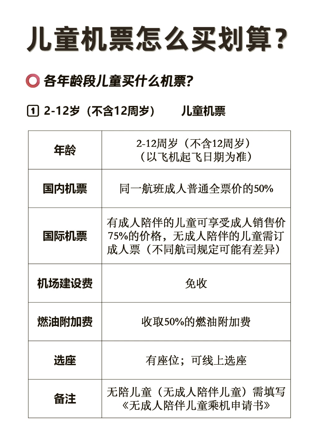 儿童怎样购买机票