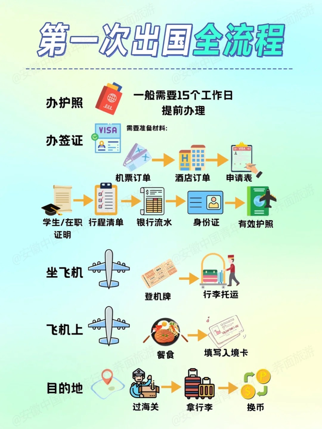 跨国机票怎么买流程