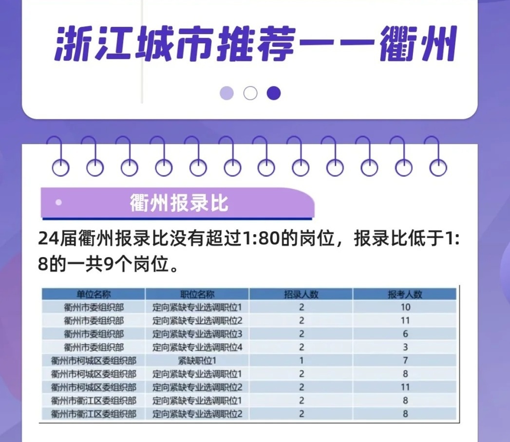 衢州市教育局介绍