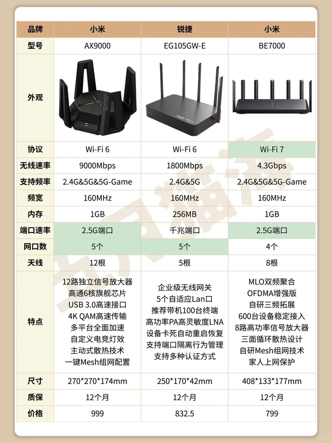 电力网络路由器价格图片精选型号