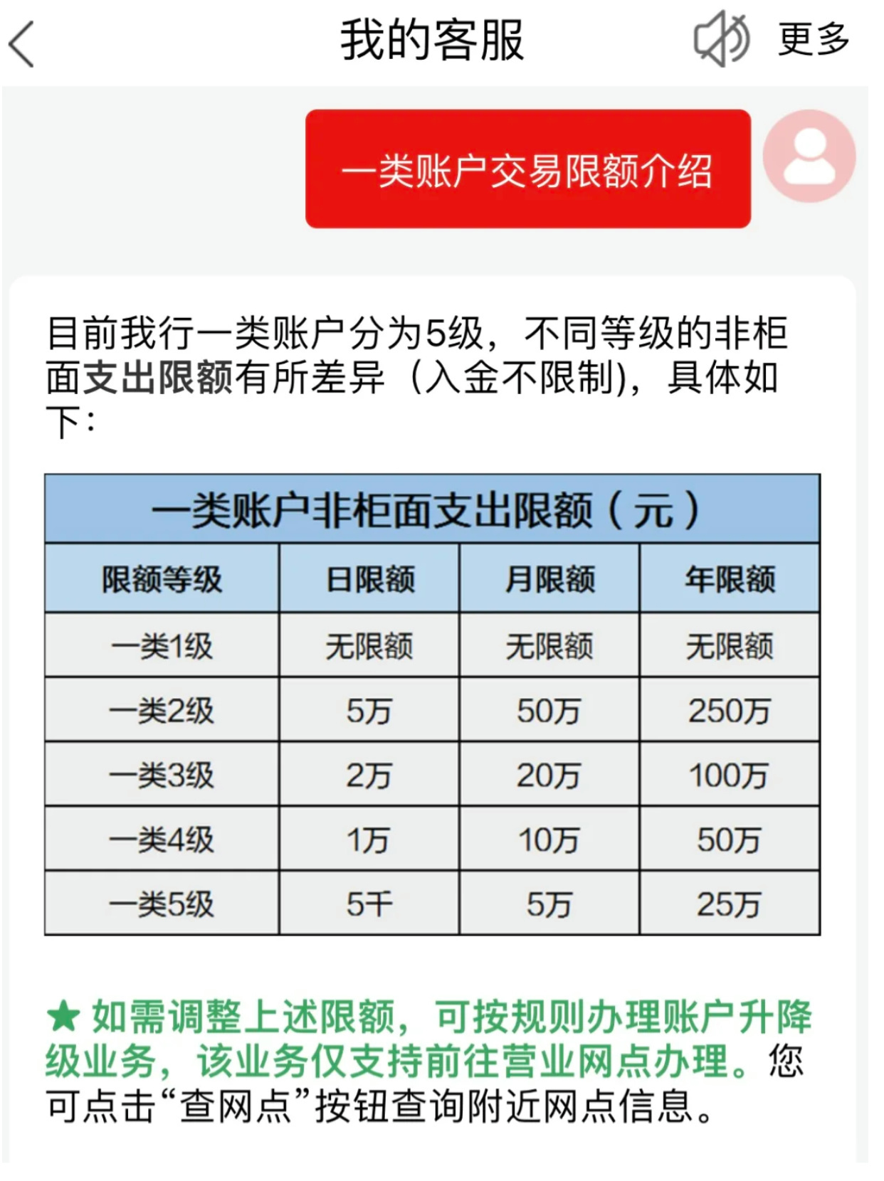 工商银行一类卡限额是多少？