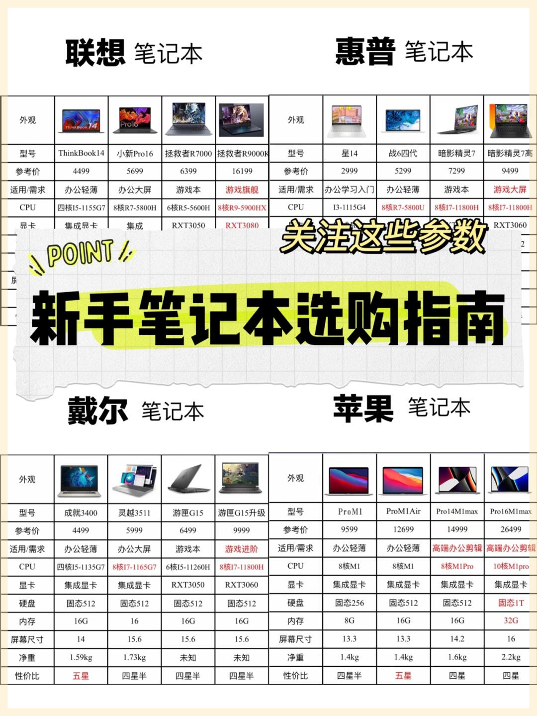 新人买笔记本攻略