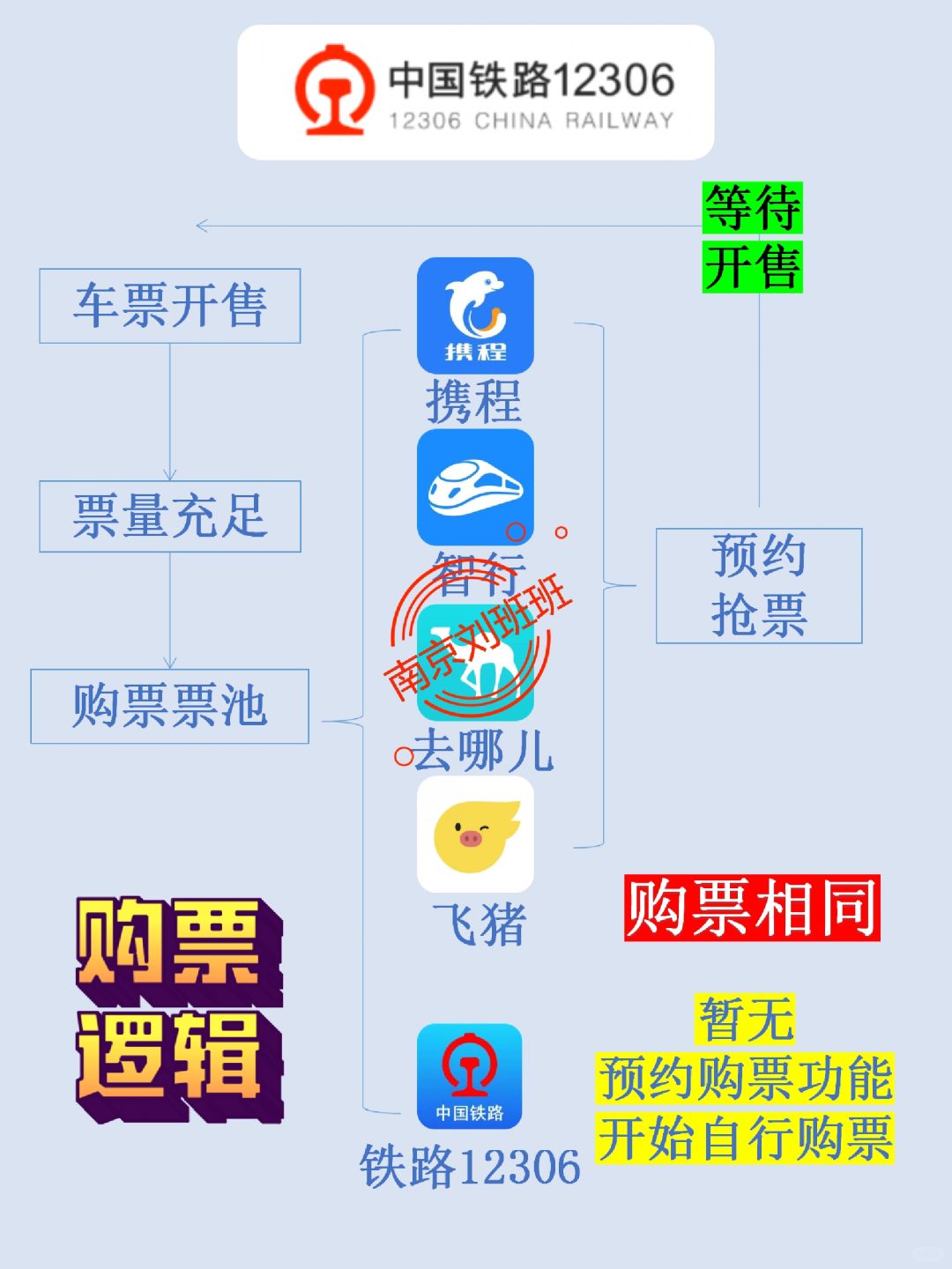 如何在携程上买高铁票的步骤
