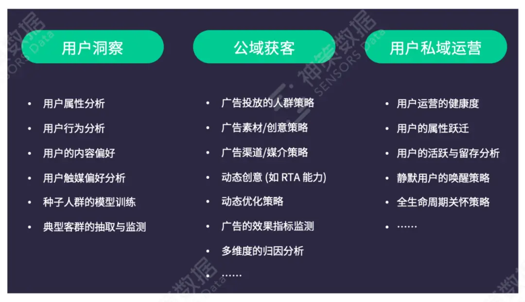 一文解读广告投放全攻略，提升拓客效率