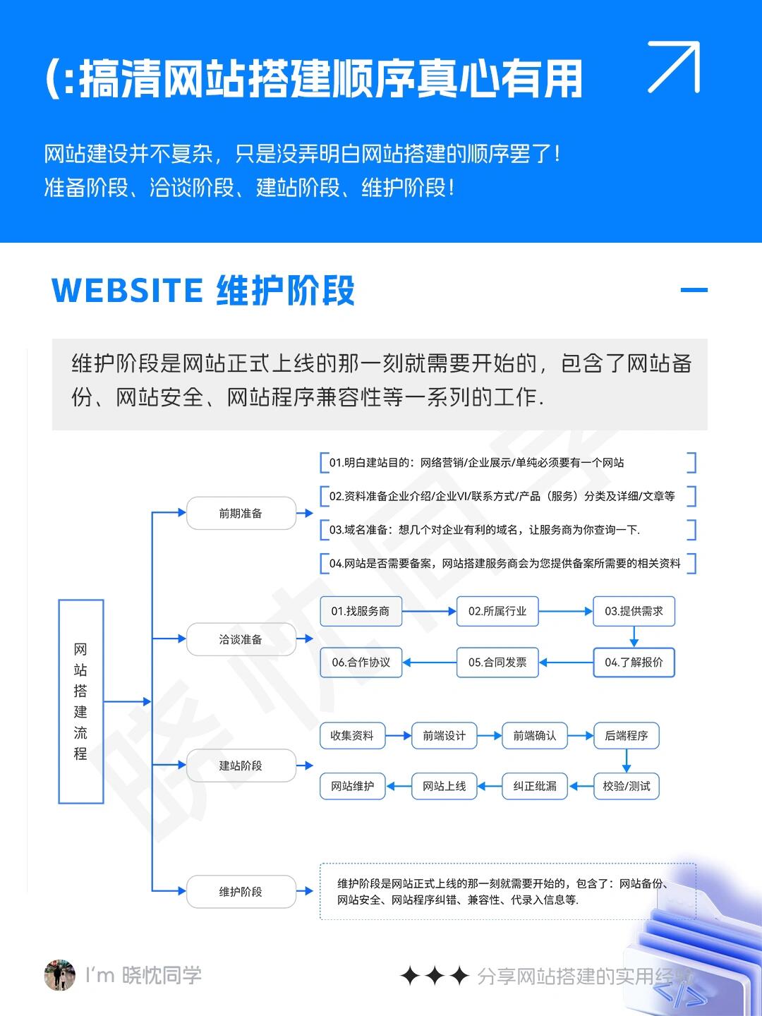 企业网站搭建全流程指南