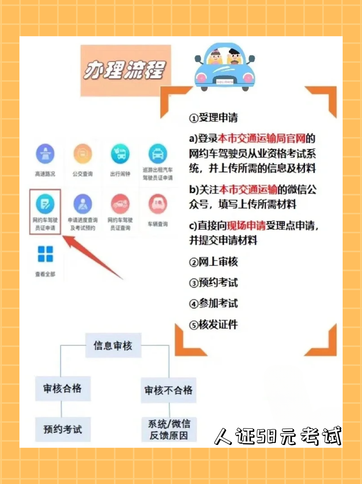 网约车双证办理流程大揭秘！你想知道的都在这里！