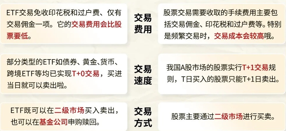 etf如何买卖
