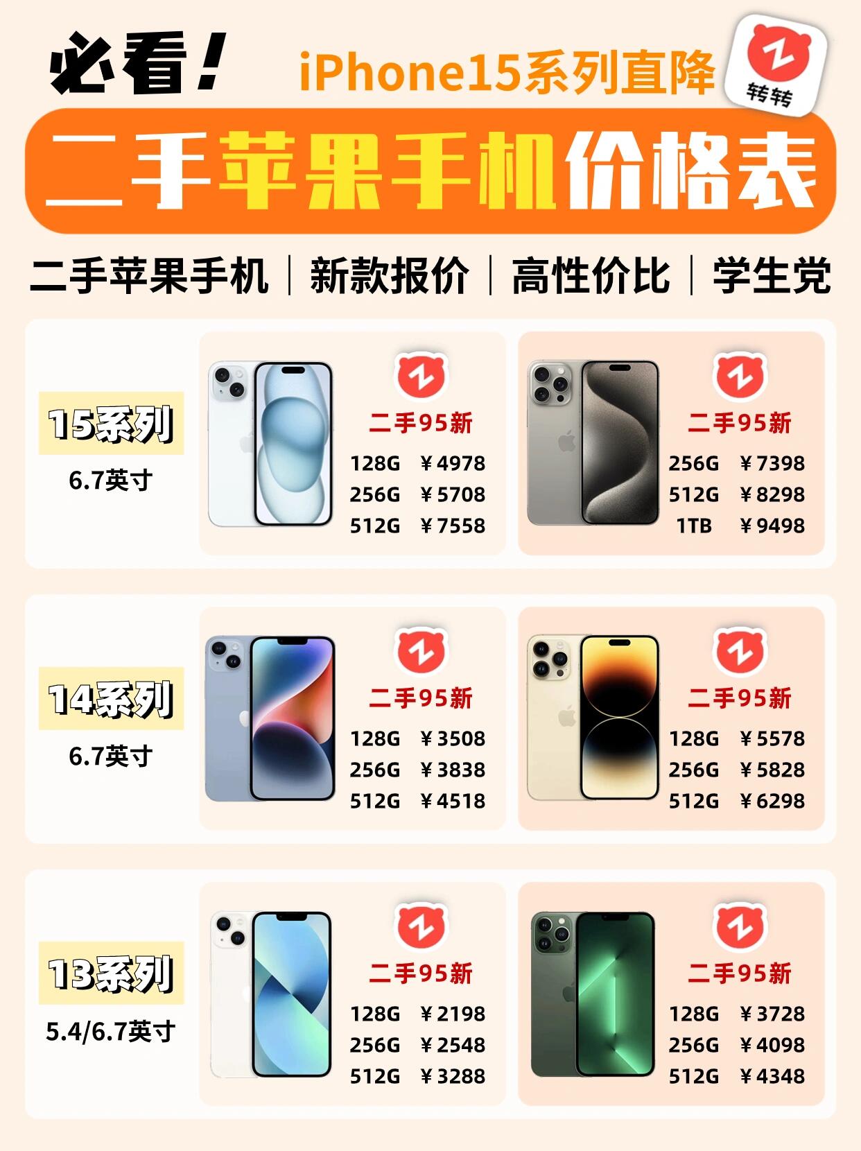 买个苹果手机多少钱一台