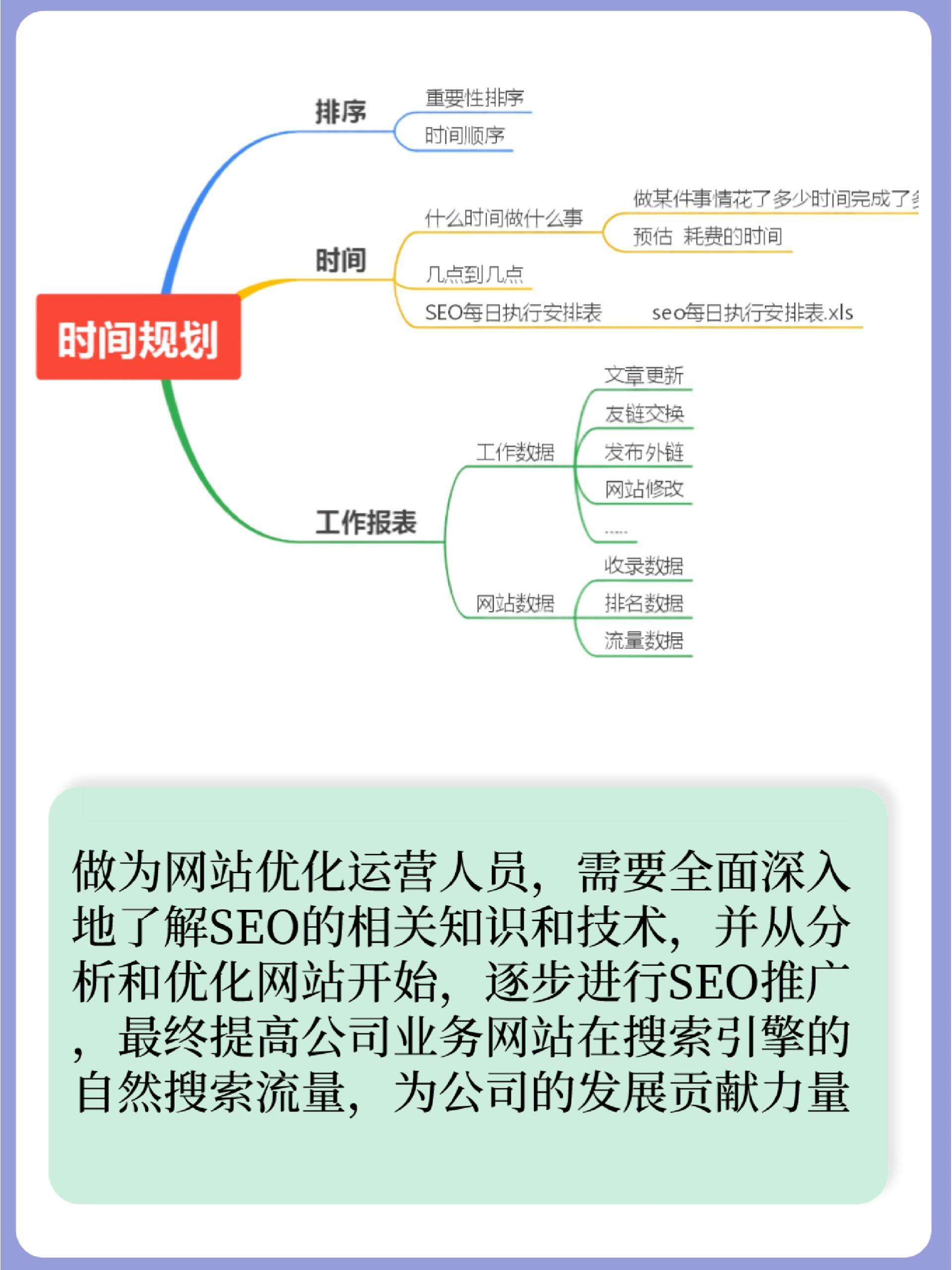秒懂：seo专员的日常工作要点