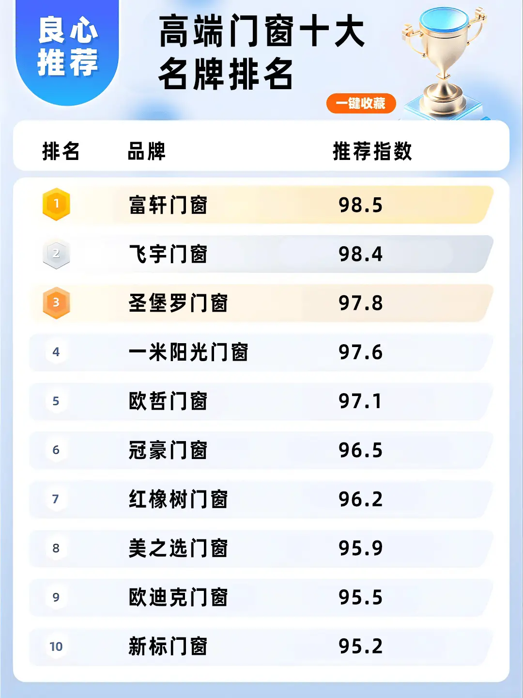 高端门窗十大名牌排名