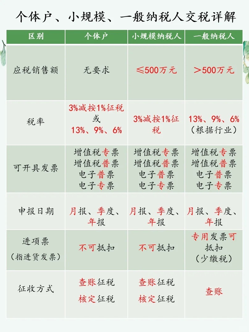 个人注册小公司要交税吗多少钱