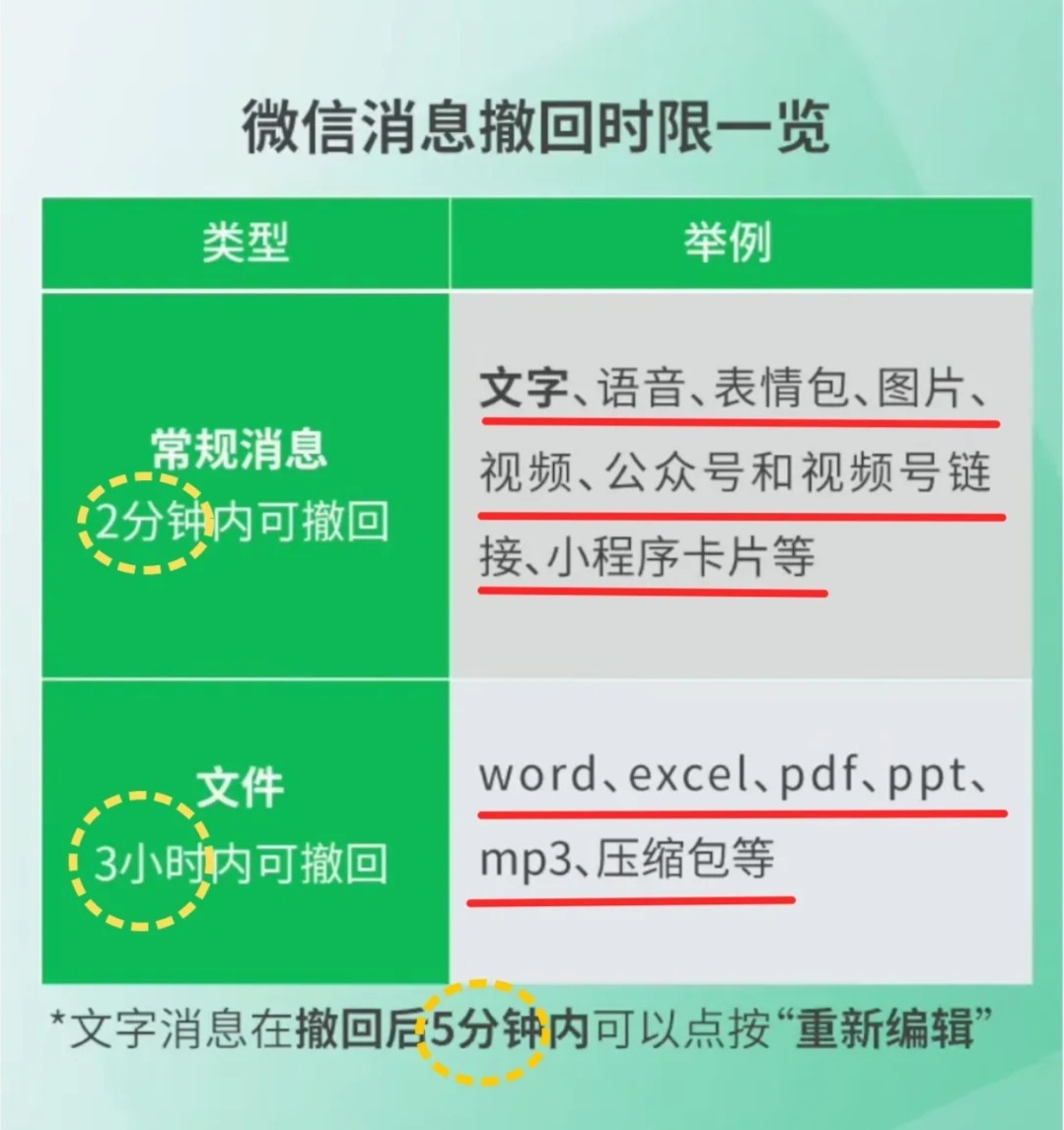 短信撤回时间是多久 短信撤回时间是多久