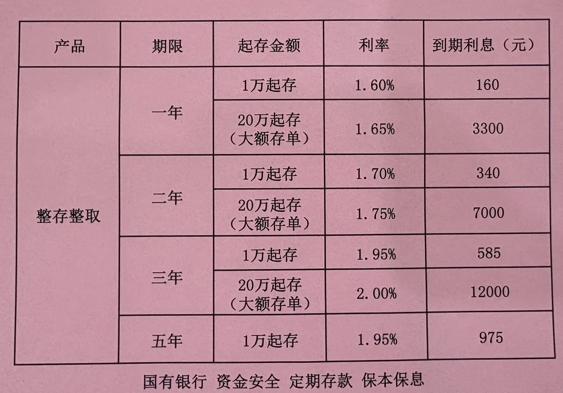 国内银行定期存款，锁定利率很重要！