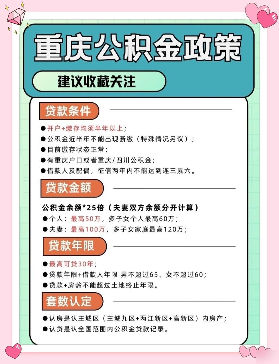重庆公积金新政解析