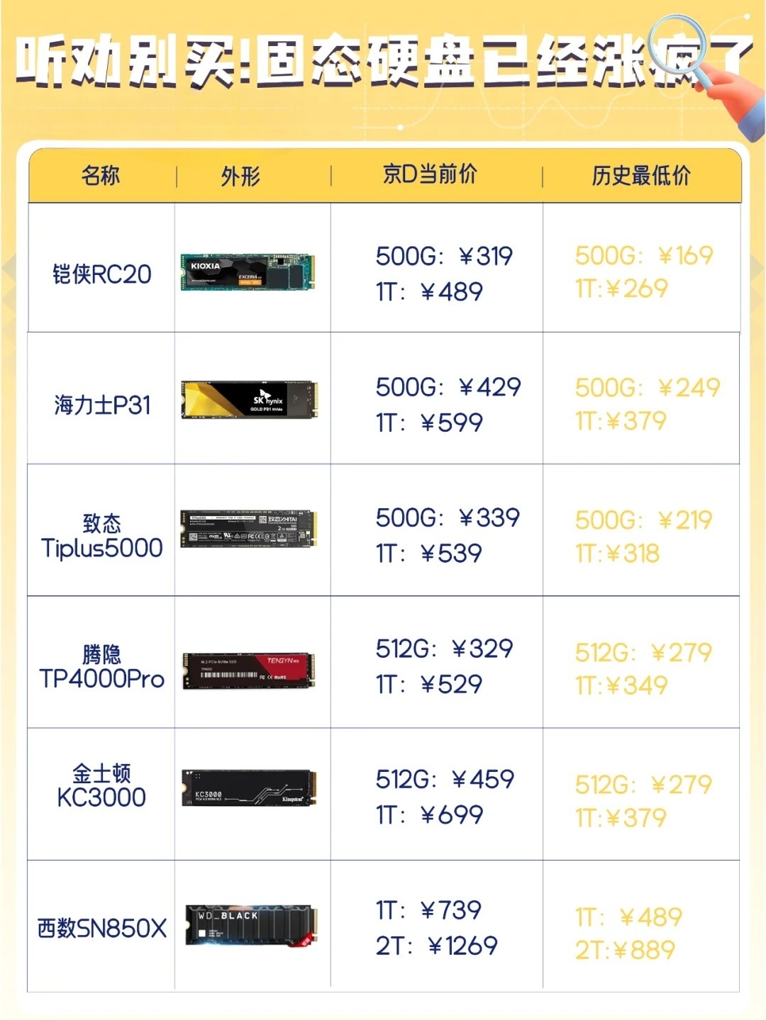 金士顿120gb固态硬盘多少钱  第1张