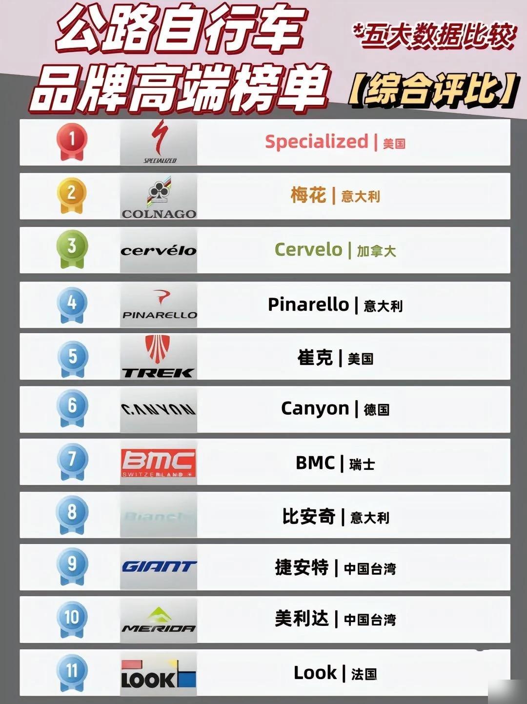 中国自行车十大名牌排行榜揭秘