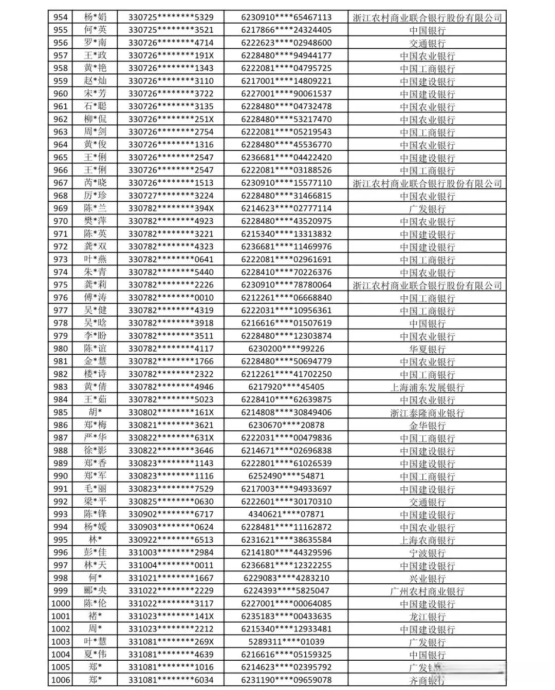 冻结资金公告！速看是否有你……