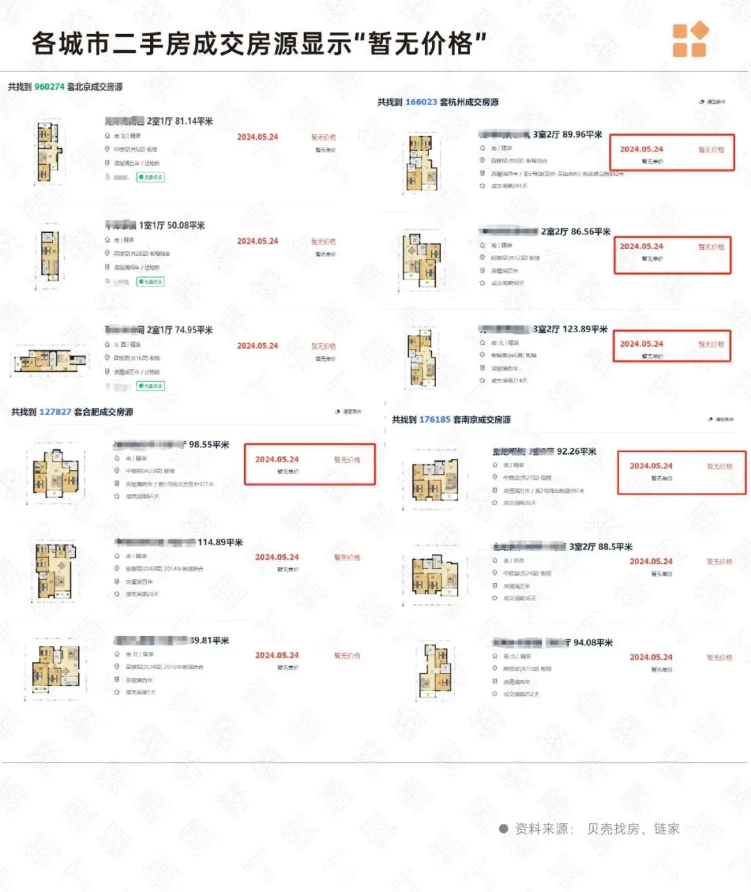 二手房打响价格保卫战