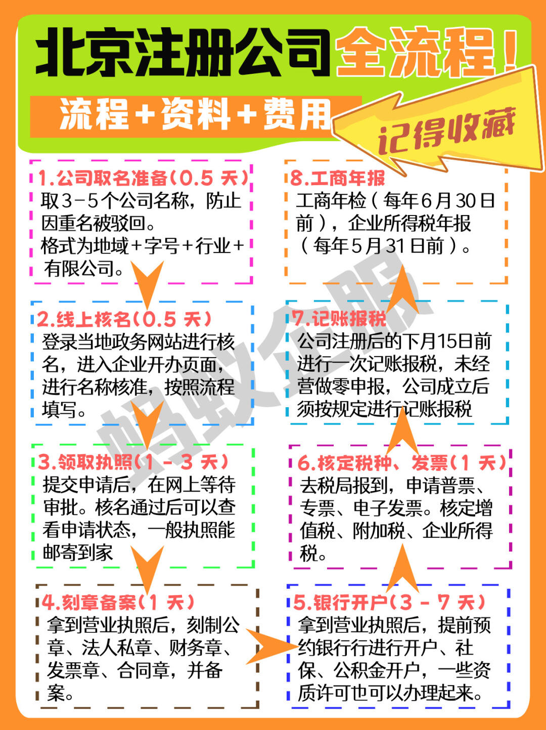 公司注册流程要多久