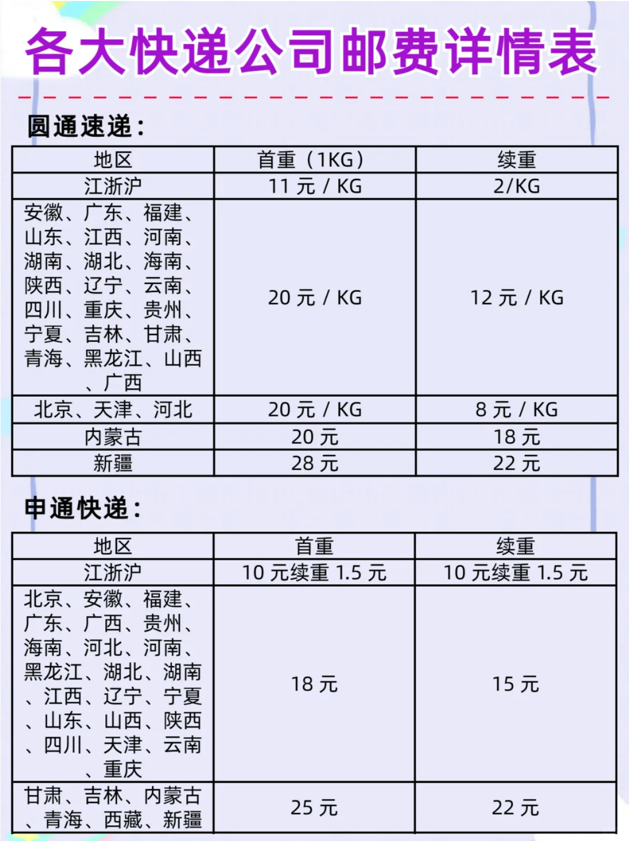 销售部门的快递费记什么费用