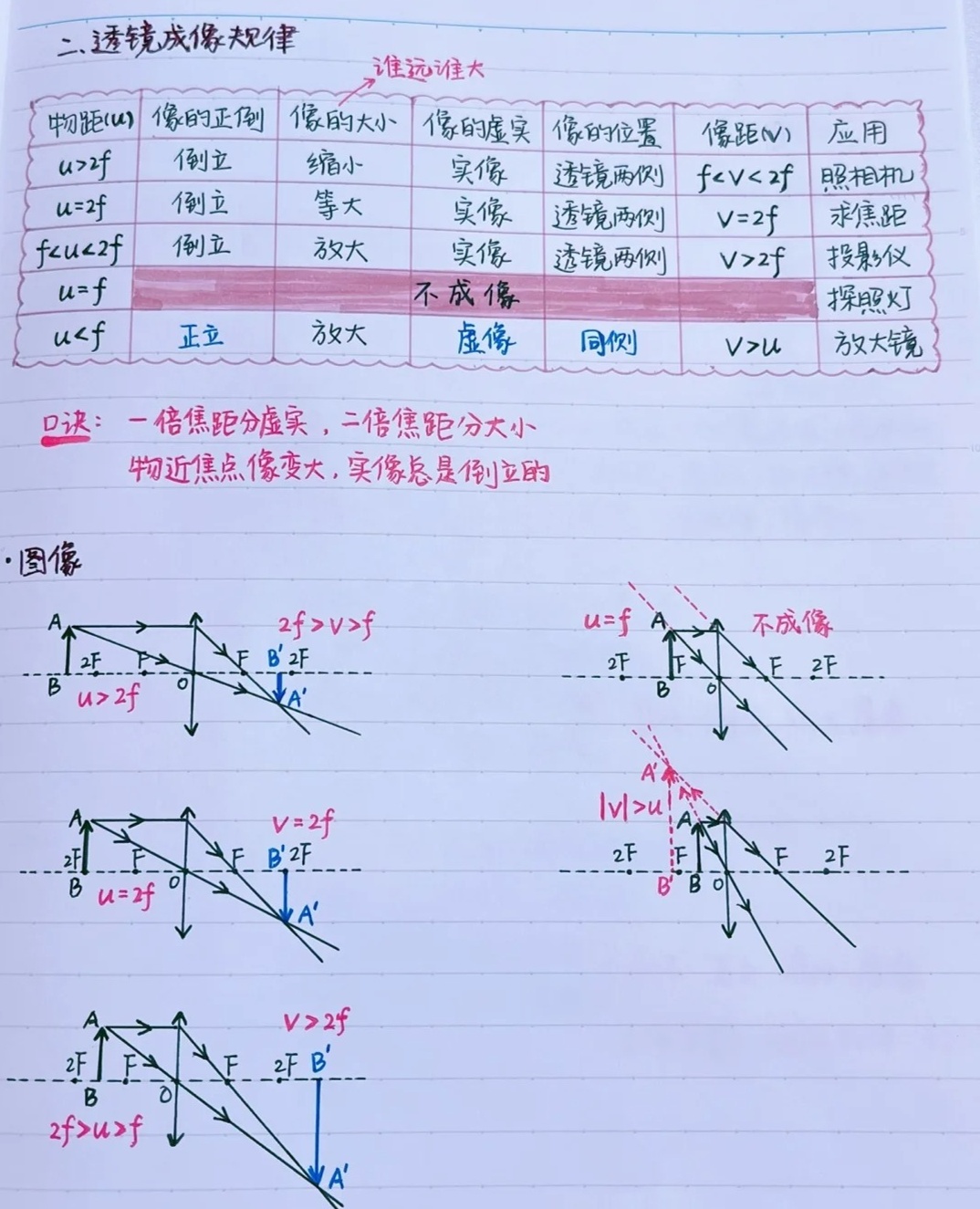 凸透镜介绍