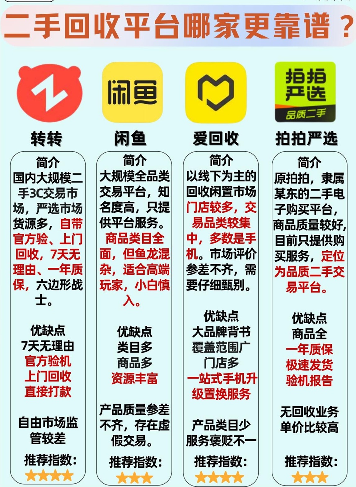 买二手闲置衣服哪个最好平台