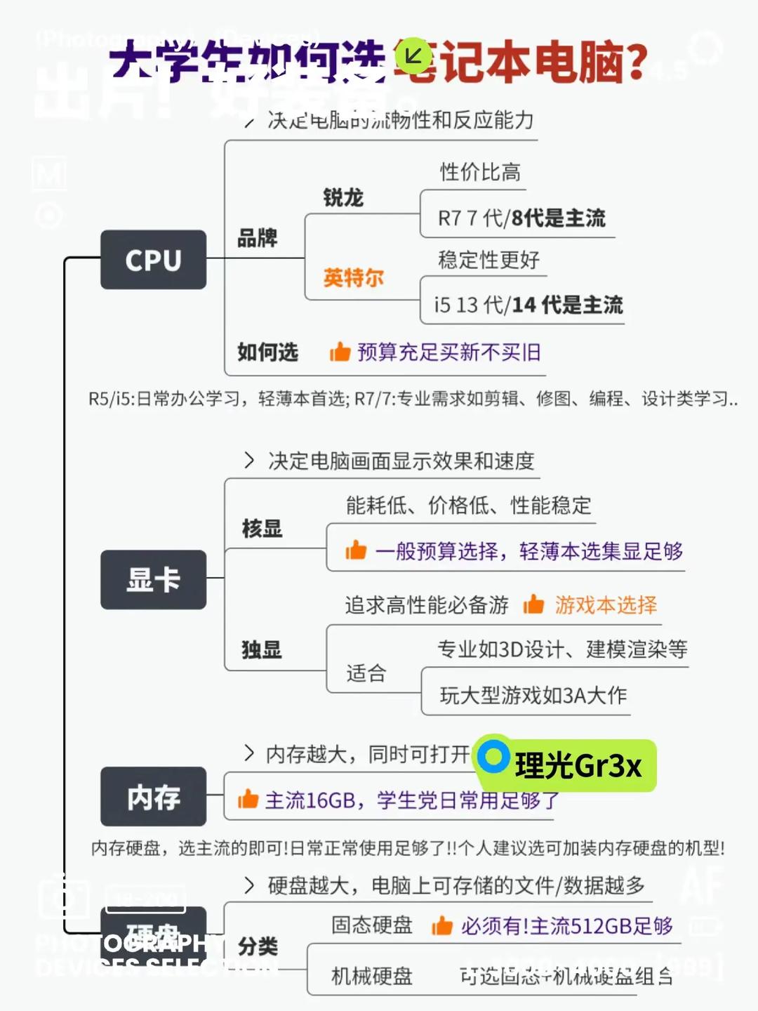 学生购买笔记本的建议