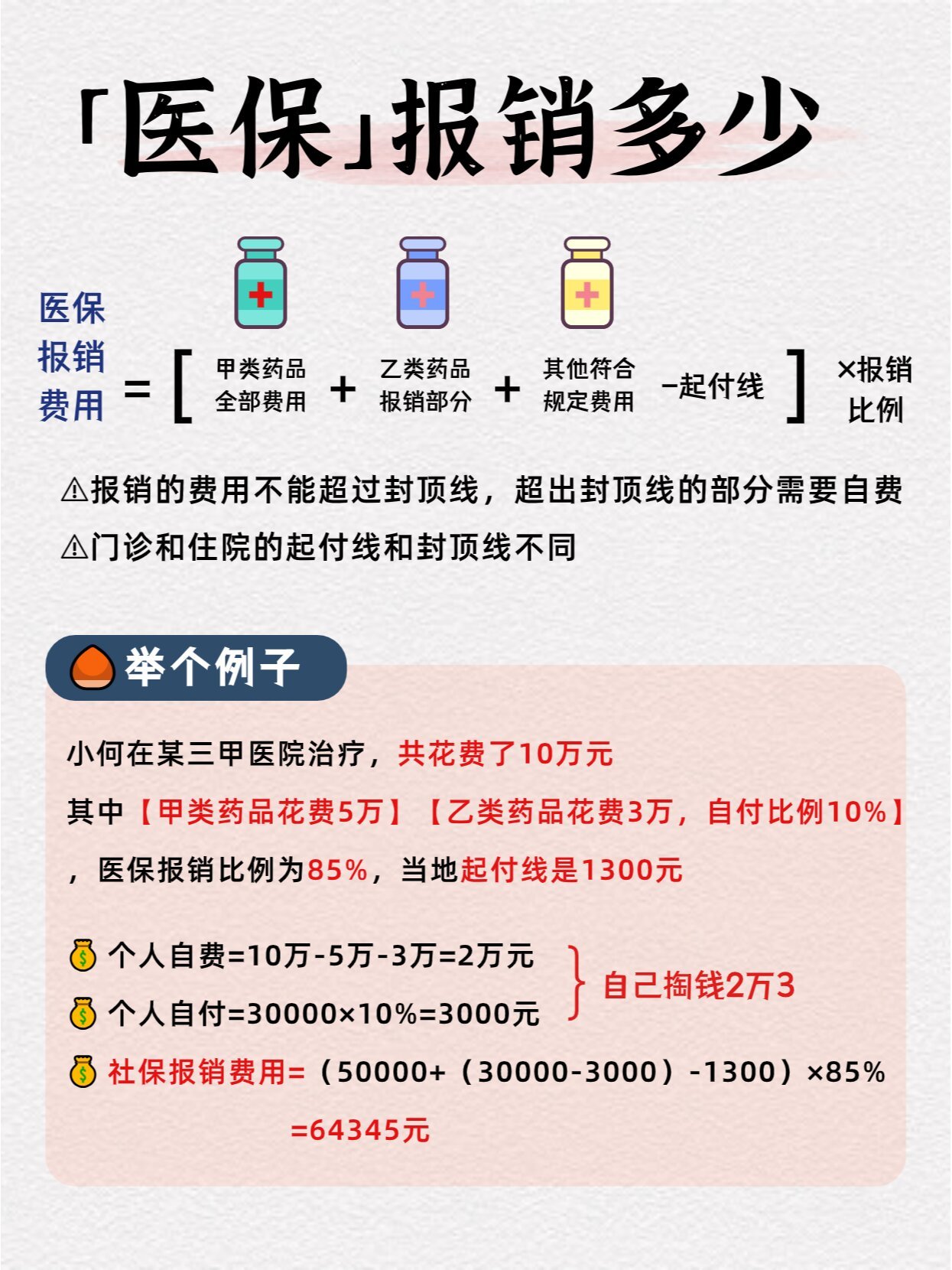 带你了解：新农合与医保的区别