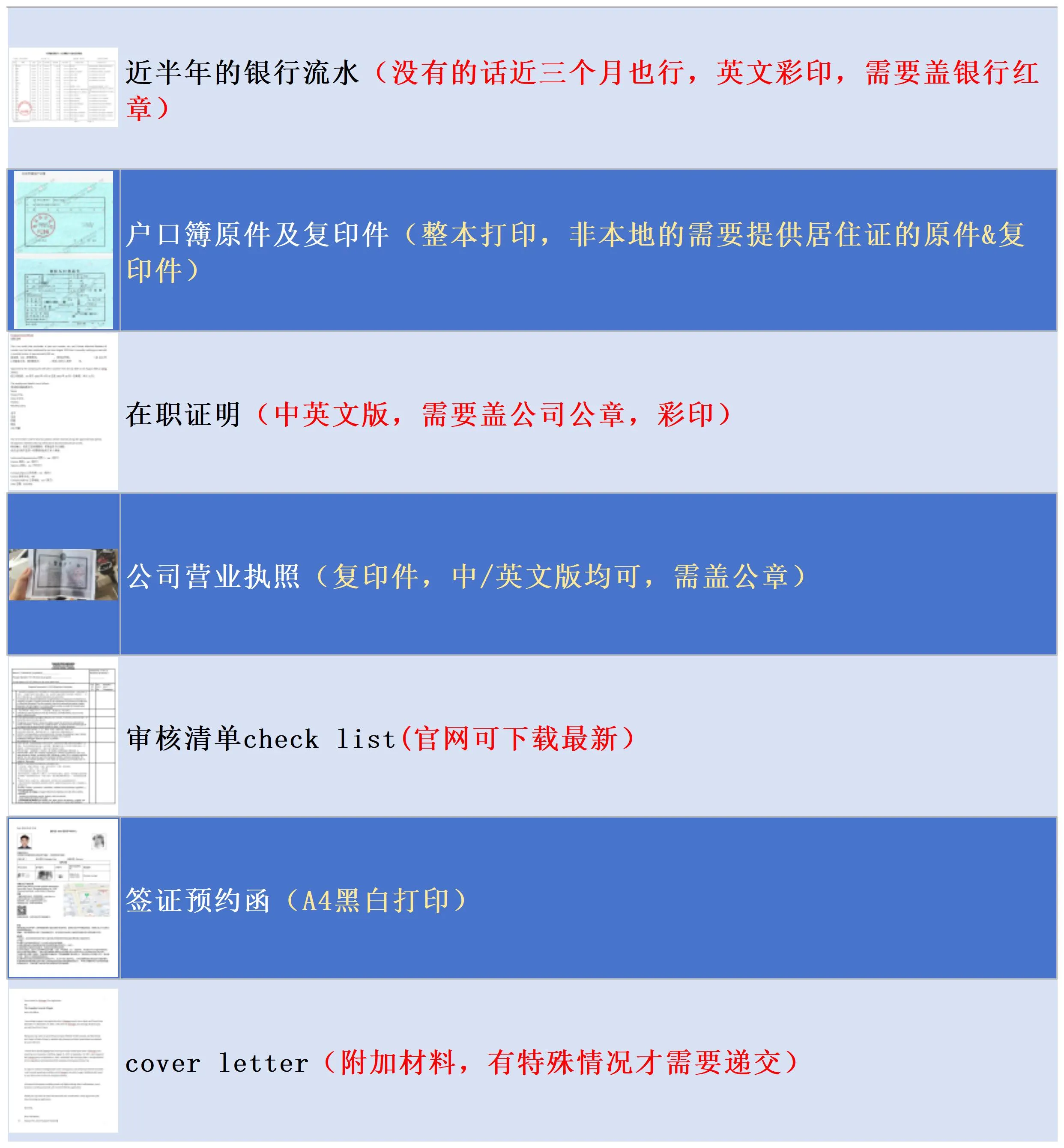 西班牙旅游签diy，亲测一周出签！