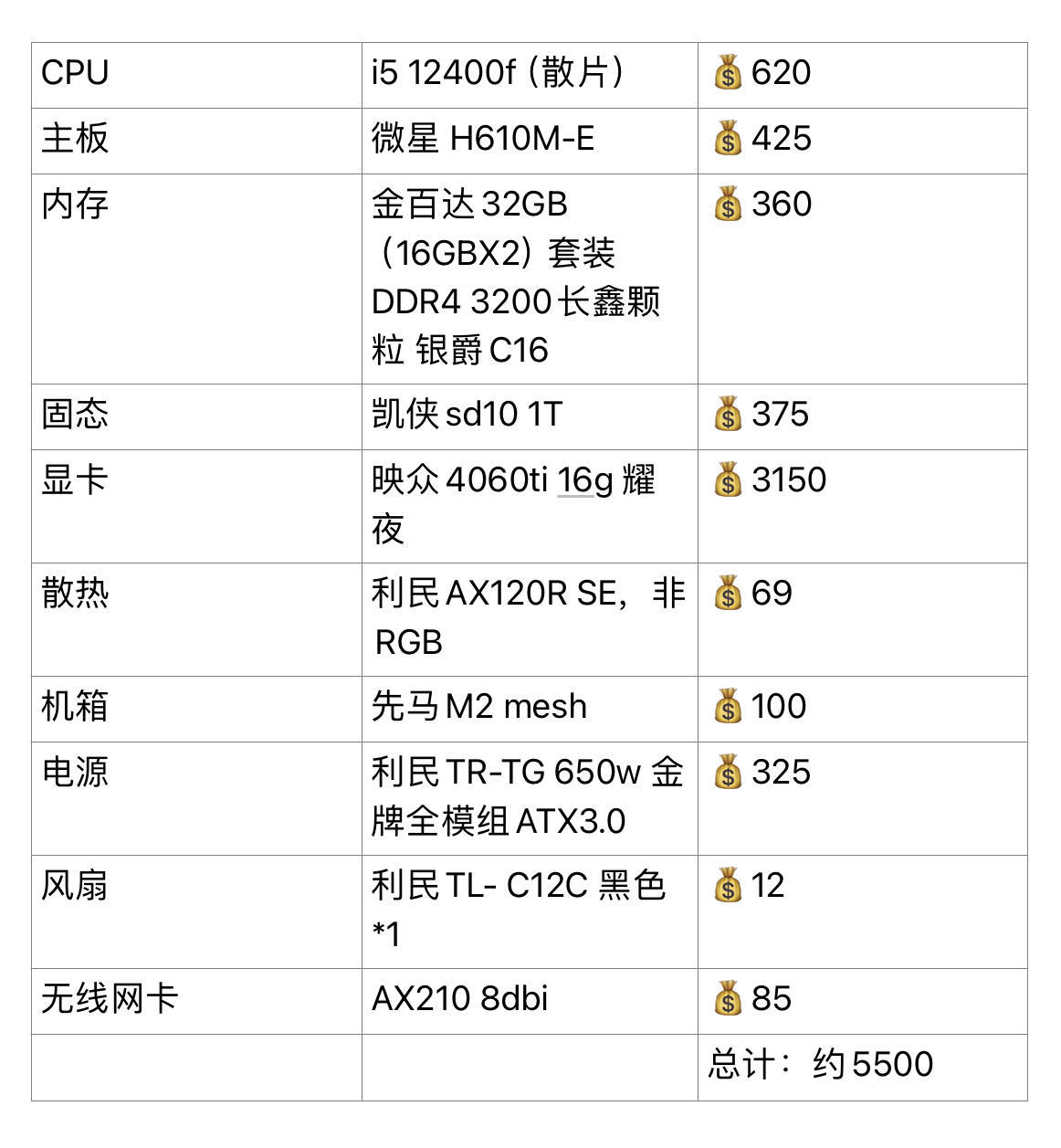 介绍:省钱的深度学习电脑配置方案