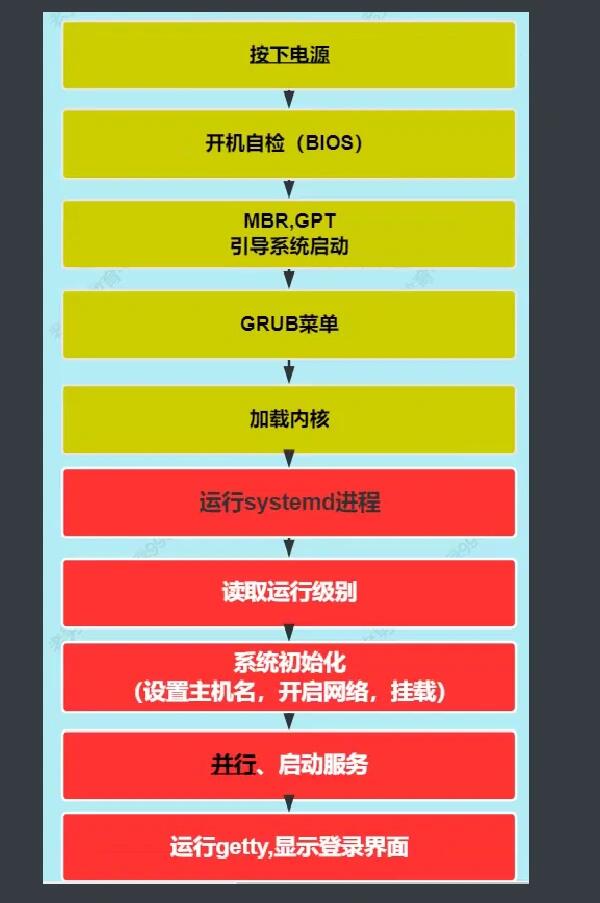 如何通过Linux运维自制教程提升系统管理技能？