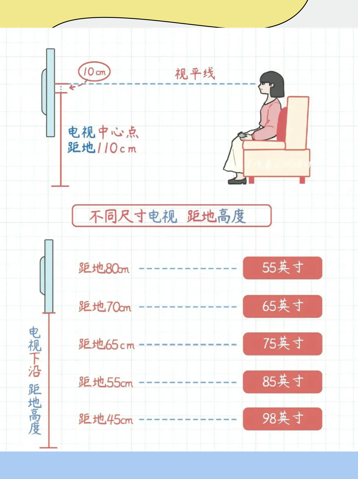 速看：卧室电视安装高度介绍