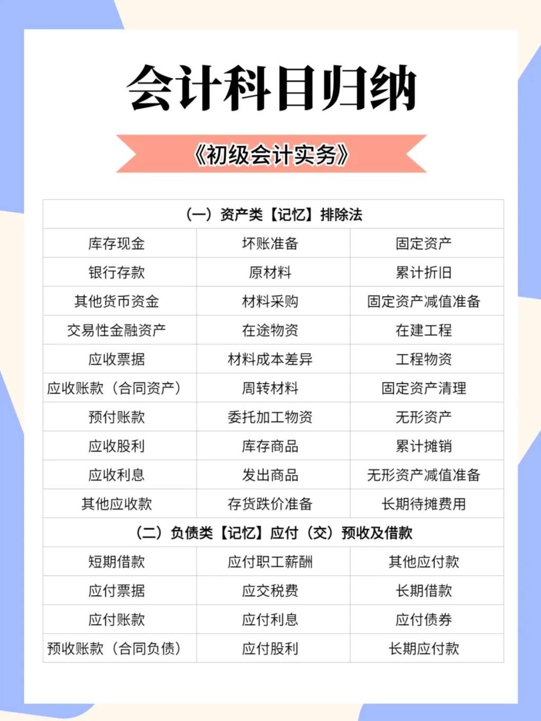 公司购买电脑属于什么会计科目类别