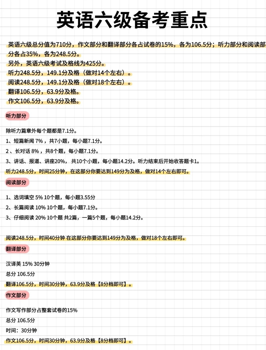 科普：英语六级各部分分数分配详细介绍