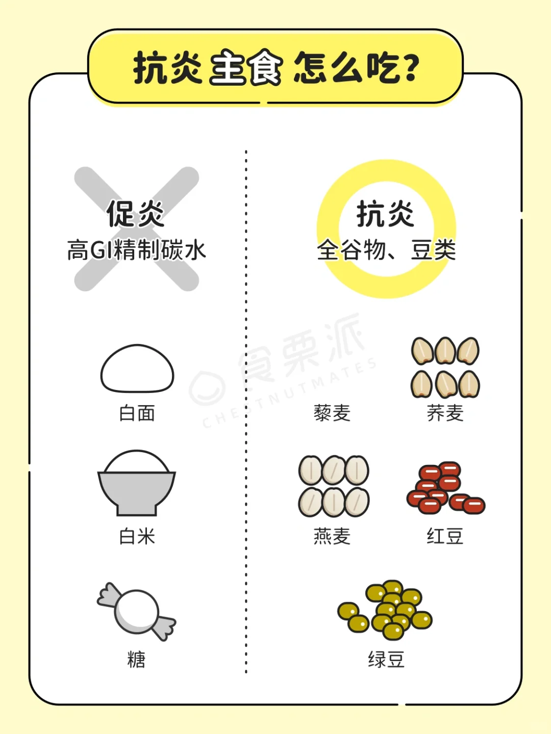 真心建议多吃抗炎食物