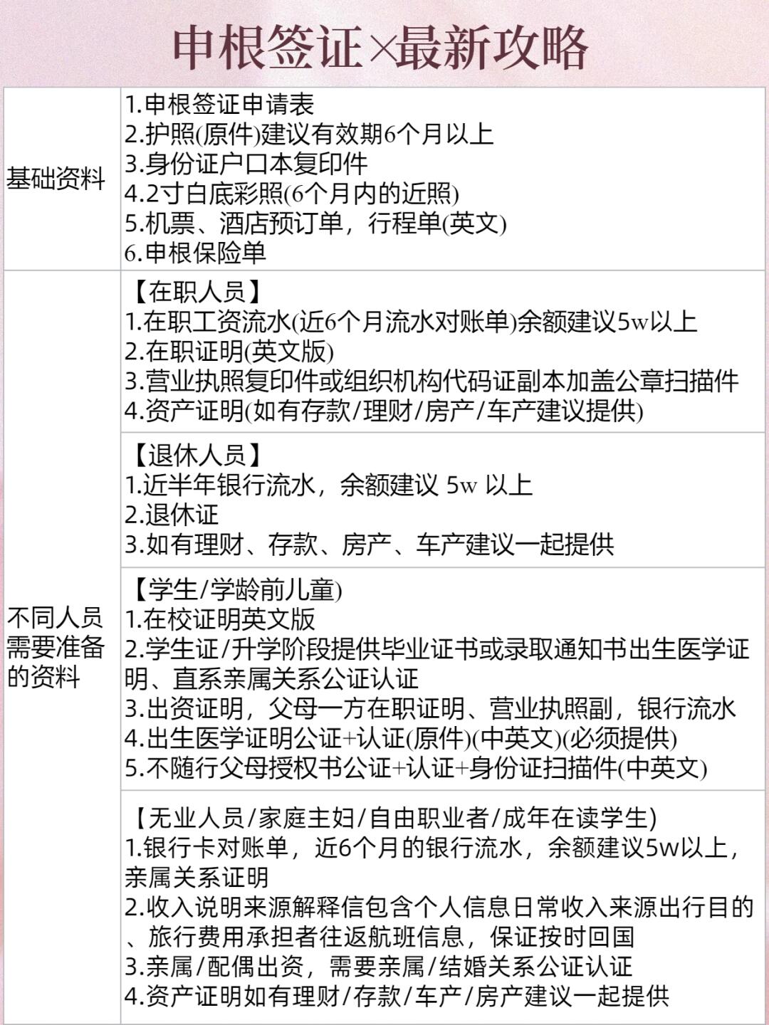 申根签证申请全攻略