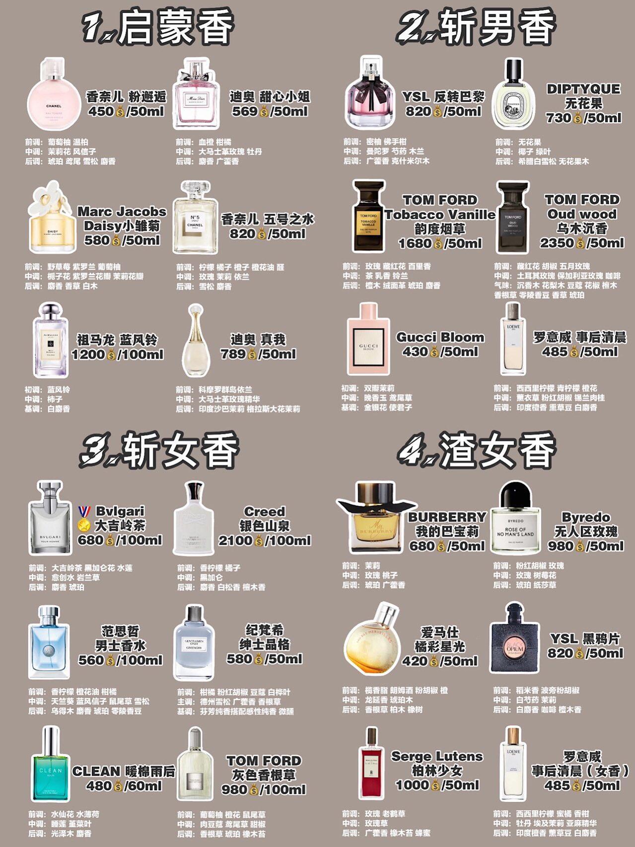 怎样购买香水