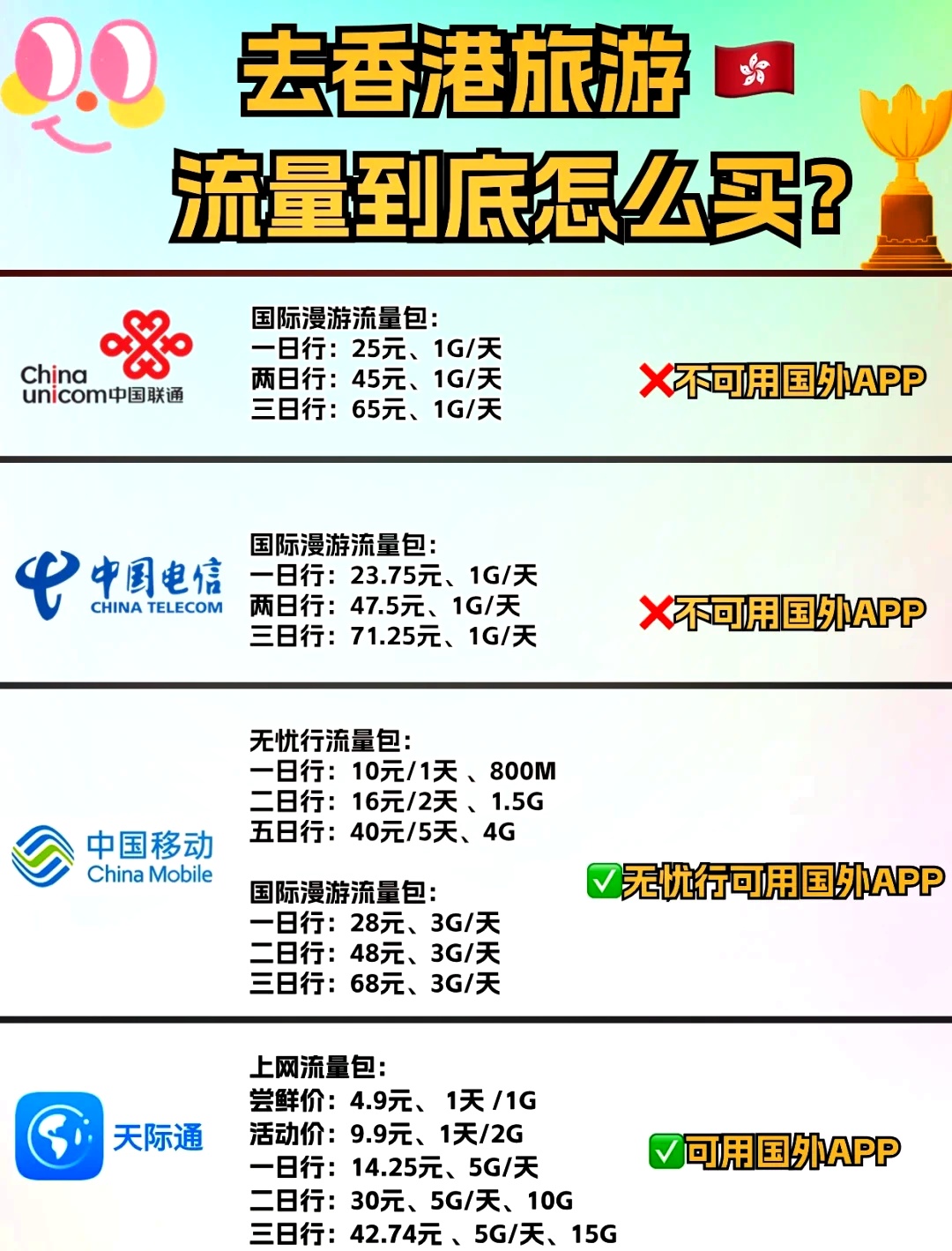 海外手机号怎么买流量包套餐