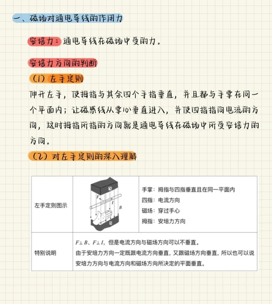 带你了解：安培力公式详解