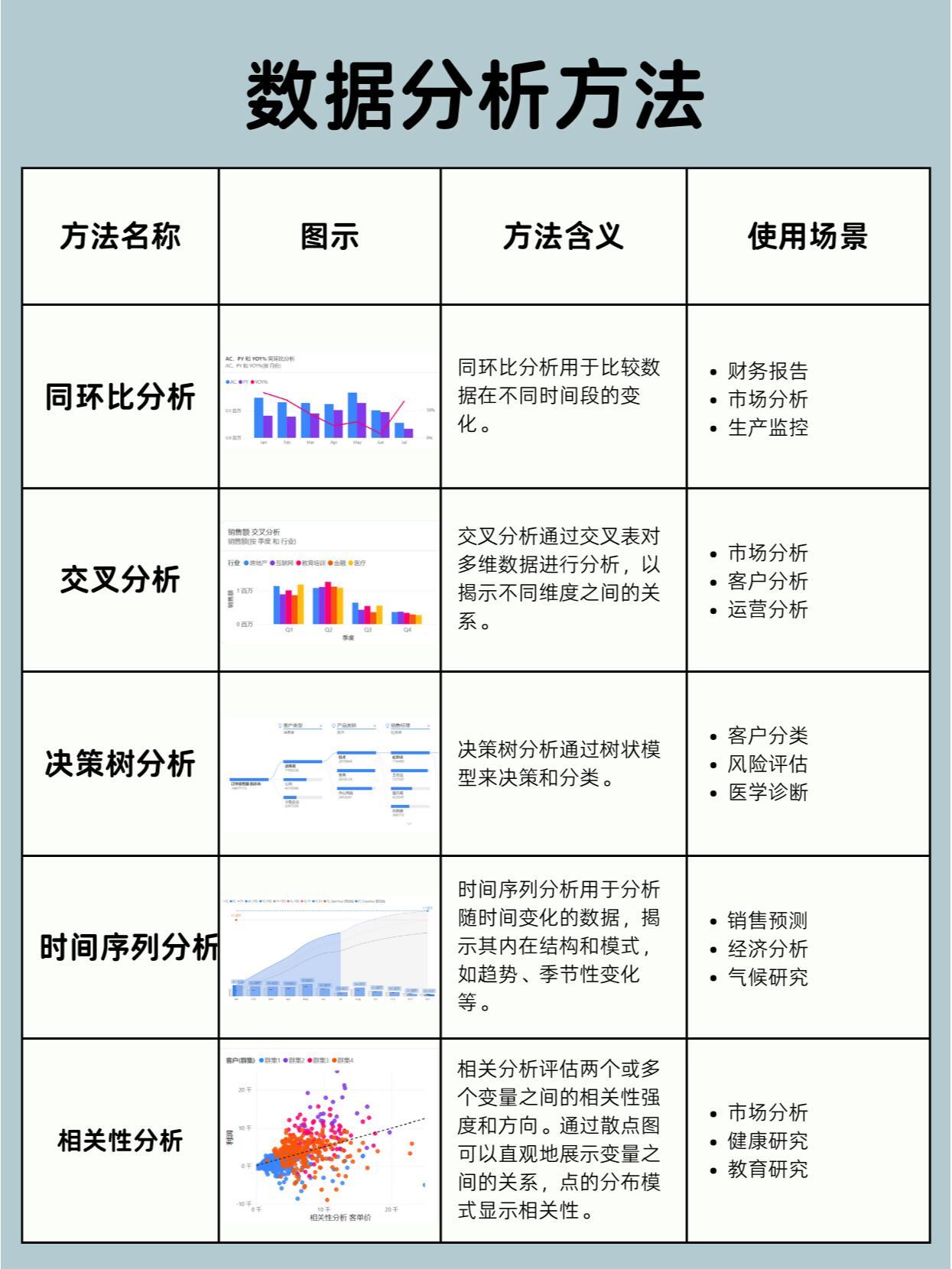 如何学会分析数据的方法