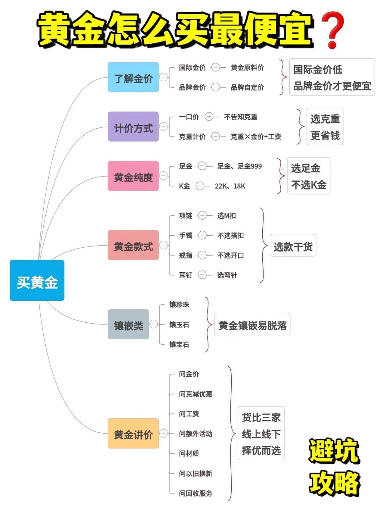 如何买卖黄金股票