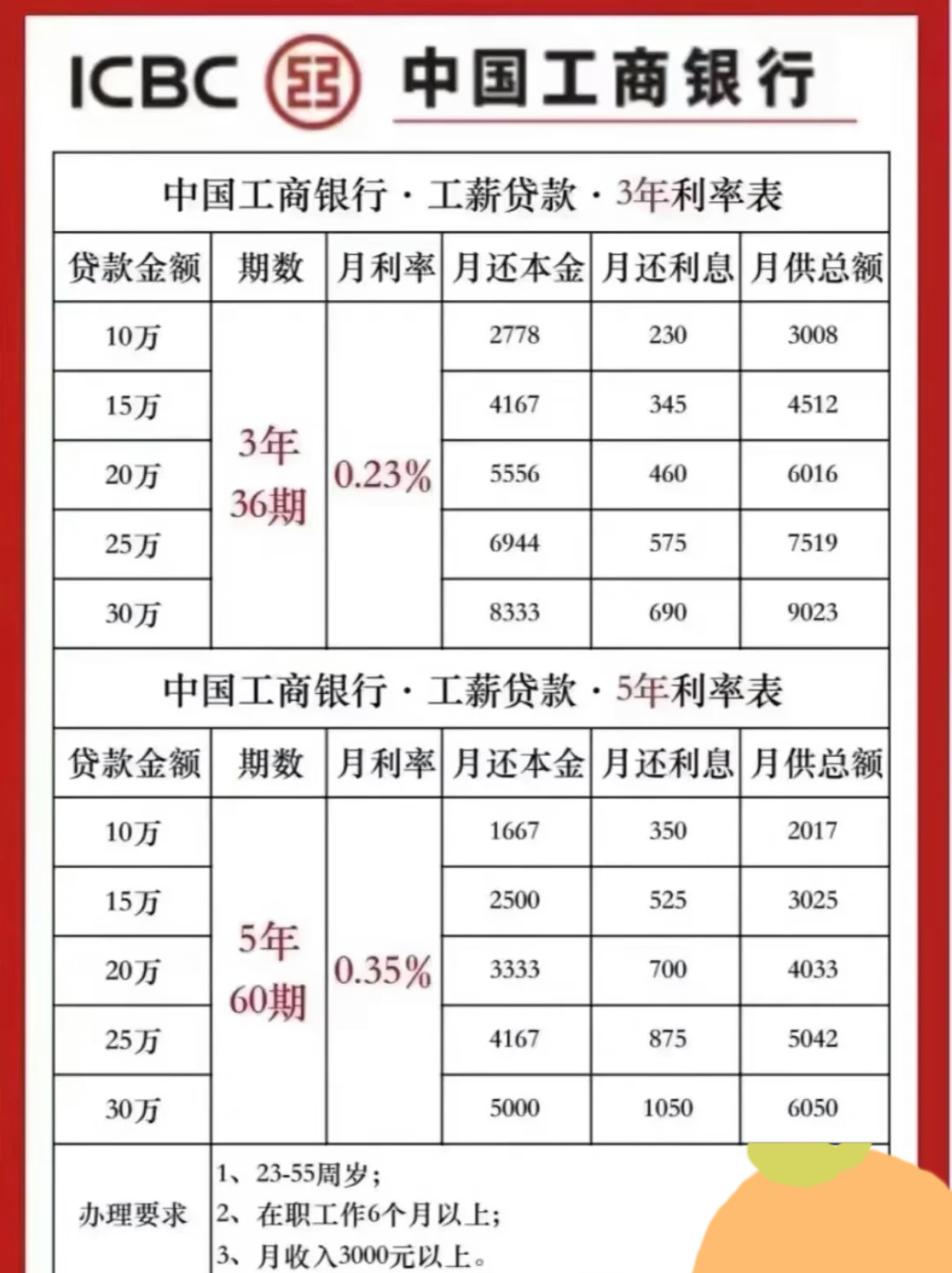 速看：20万元贷款一年利息是多少？